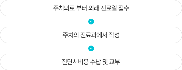 óÀ½¹ß±ÞÀΰæ¿ì